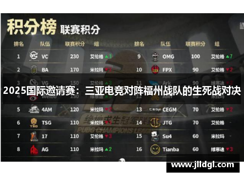 2025国际邀请赛：三亚电竞对阵福州战队的生死战对决