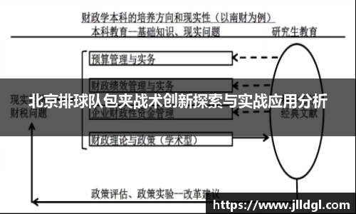 北京排球队包夹战术创新探索与实战应用分析